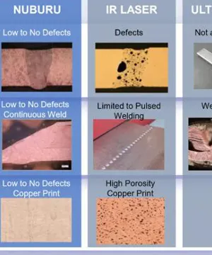 NUBURU primio patente za plavo lasersko zavarivanje i nekoliko kilovatnih pla...